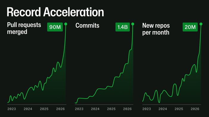 GitHub Is Stumbling — What That Means for the Apps You Use