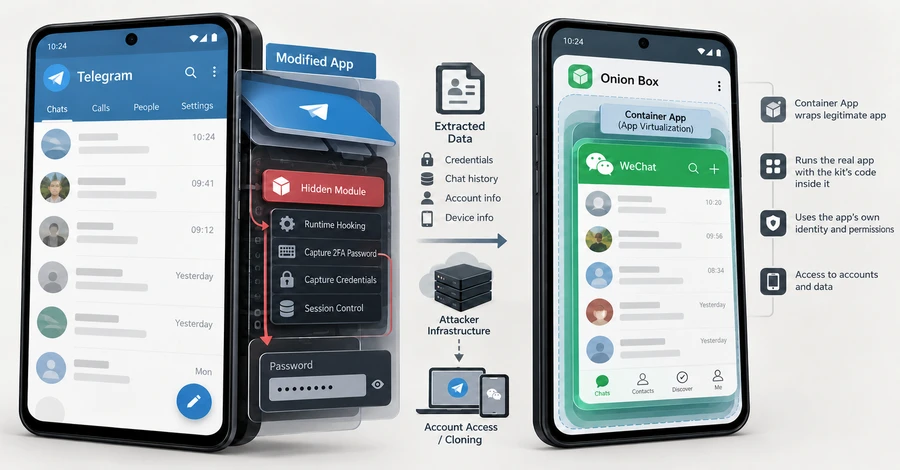 uCreator Android Spyware Kit Hijacks Telegram and WeChat Accounts